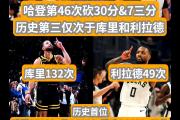  哈登新星比分优势明显表现惊艳，利物浦未来可期！
