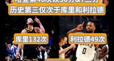  哈登新星比分优势明显表现惊艳，利物浦未来可期！