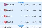 包含赛季龙腾认为西甲-打发布重大联赛差点前传数攻击的词条