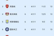 阿甘的客场胜利，法甲次席不藏拙