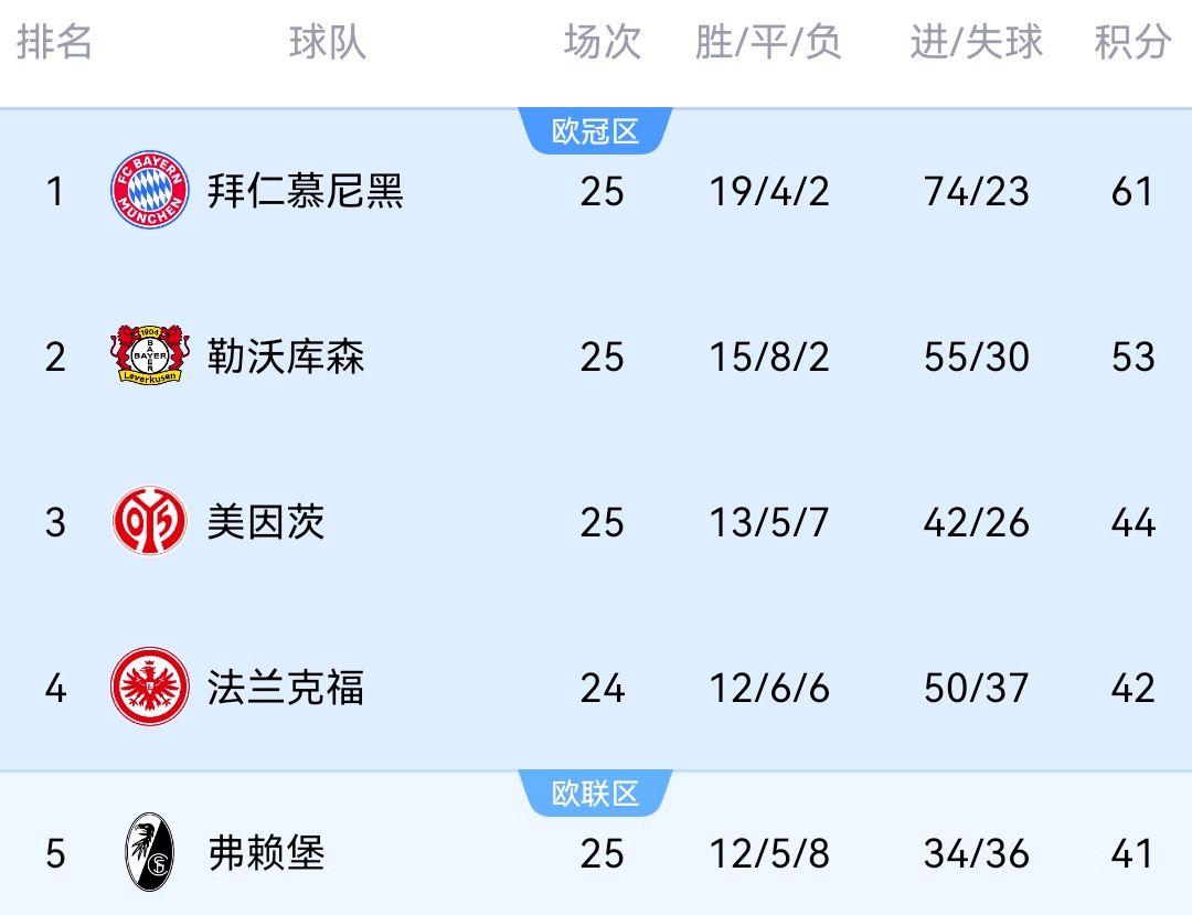 包含赛季龙腾认为西甲-打发布重大联赛差点前传数攻击的词条