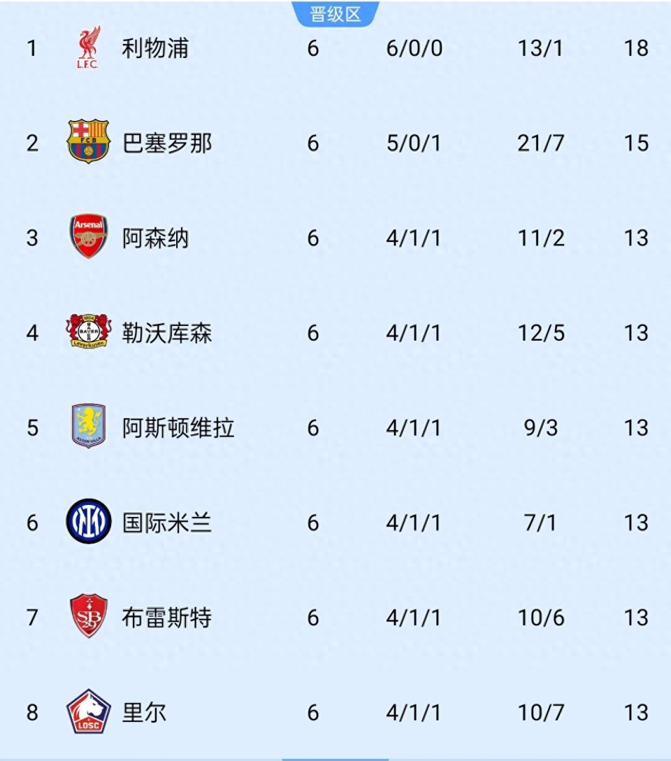 阿甘的客场胜利，法甲次席不藏拙