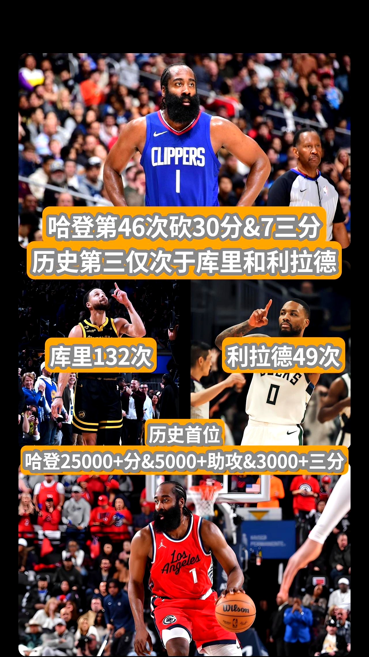  哈登新星比分优势明显表现惊艳，利物浦未来可期！